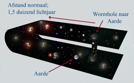 wormhole-universe-thumbnail-nquist